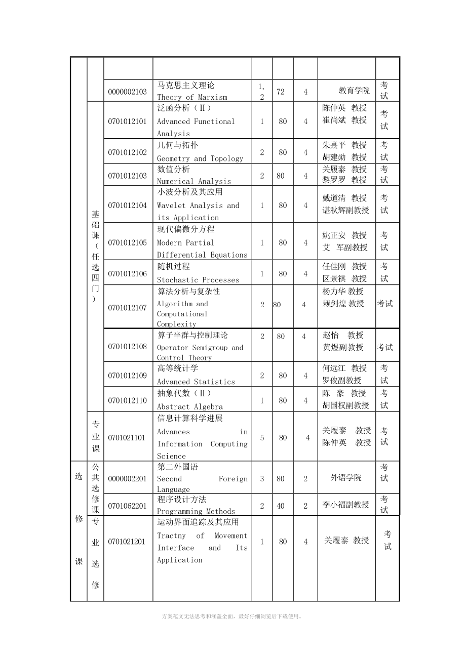 信息计算科学专业硕博连读培养方案.DOC_第2页