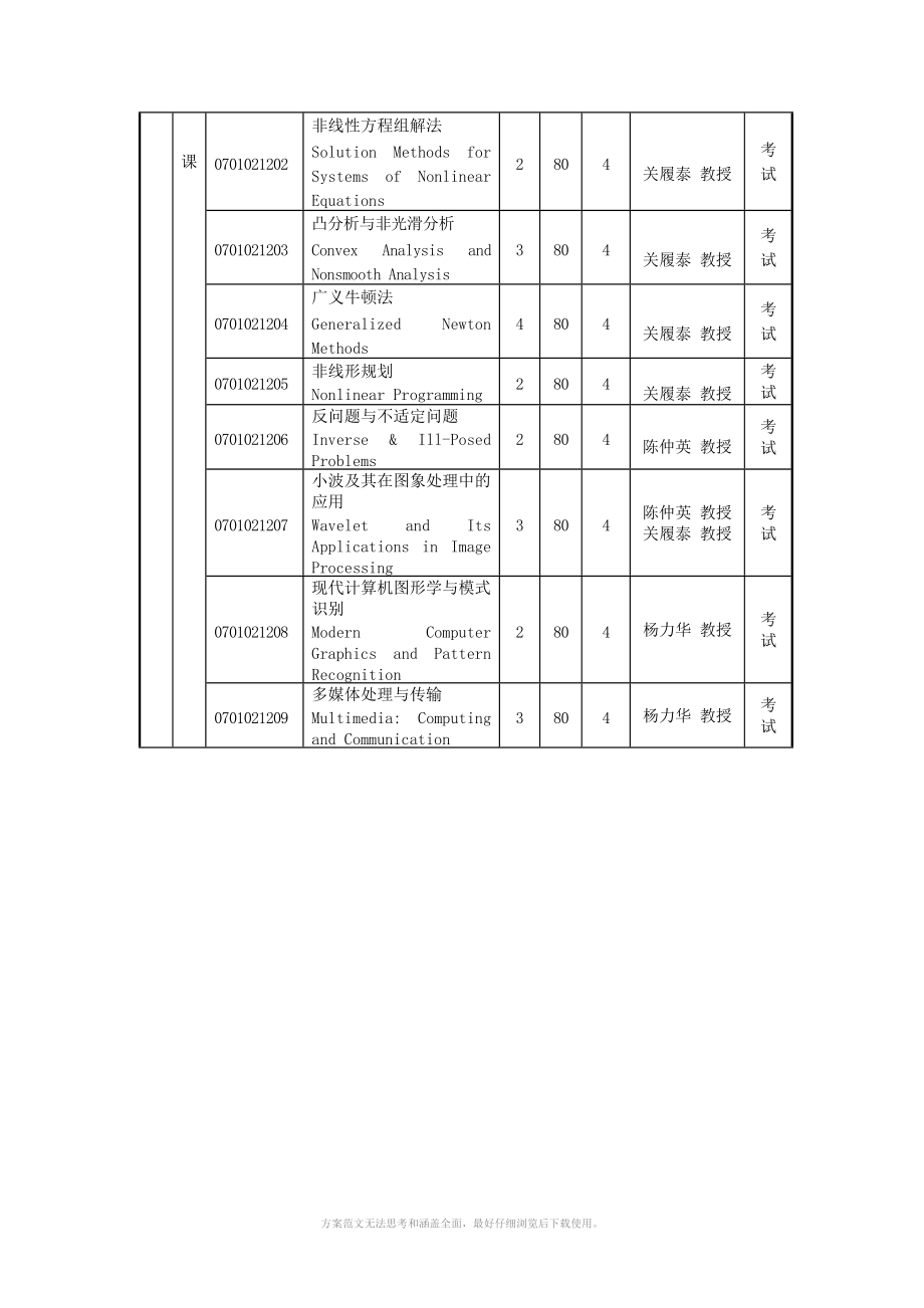 信息计算科学专业硕博连读培养方案.DOC_第3页