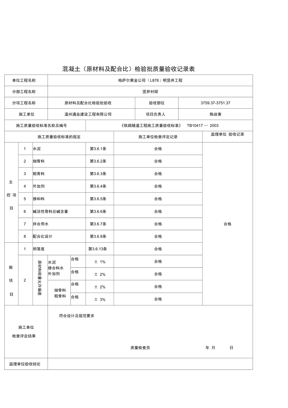 混凝土原材料及配合比检验批质量验收记录表.doc_第1页