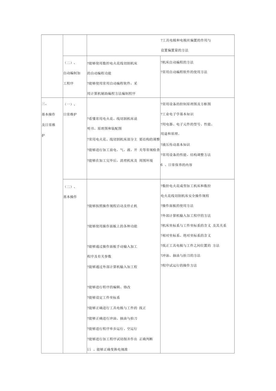 电切削操作工职业资格培训与鉴定教学大纲.docx_第3页