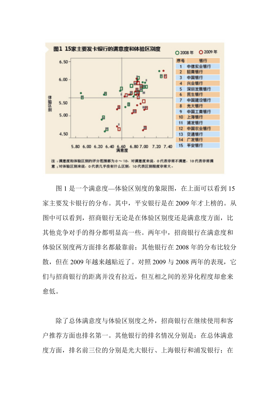 信用卡客户.docx_第3页