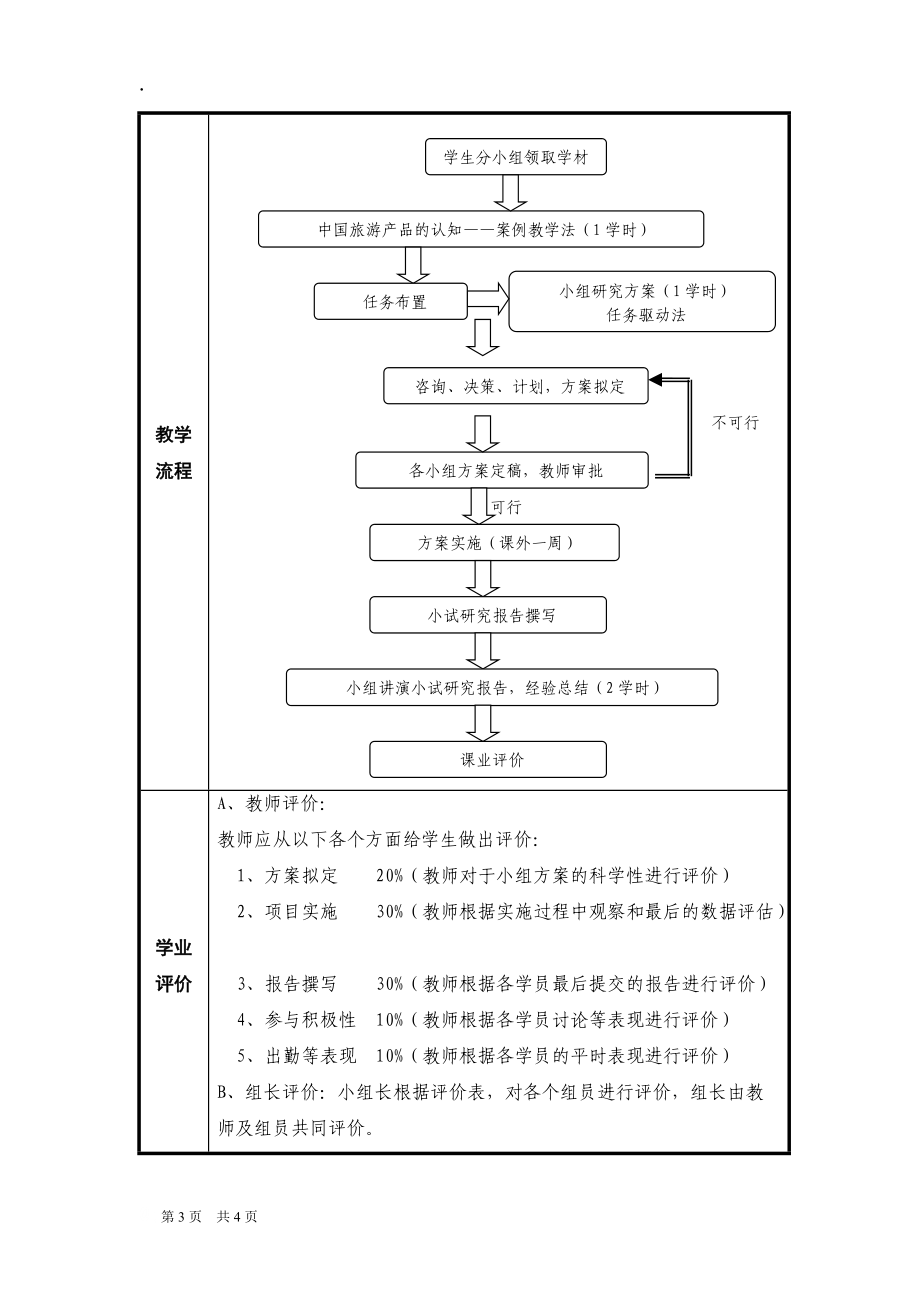 中国旅游产品认知课业设计.docx_第3页