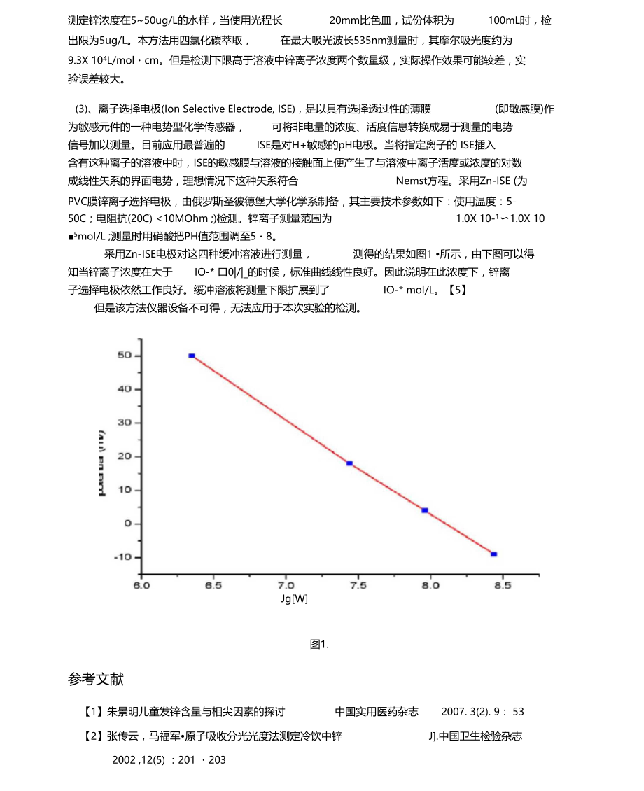 原子吸收光谱法测定头发中锌的含量.docx_第2页