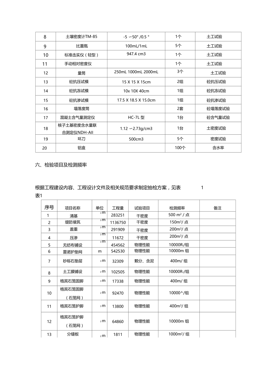 原材料检测专项方案学习资料.docx_第3页