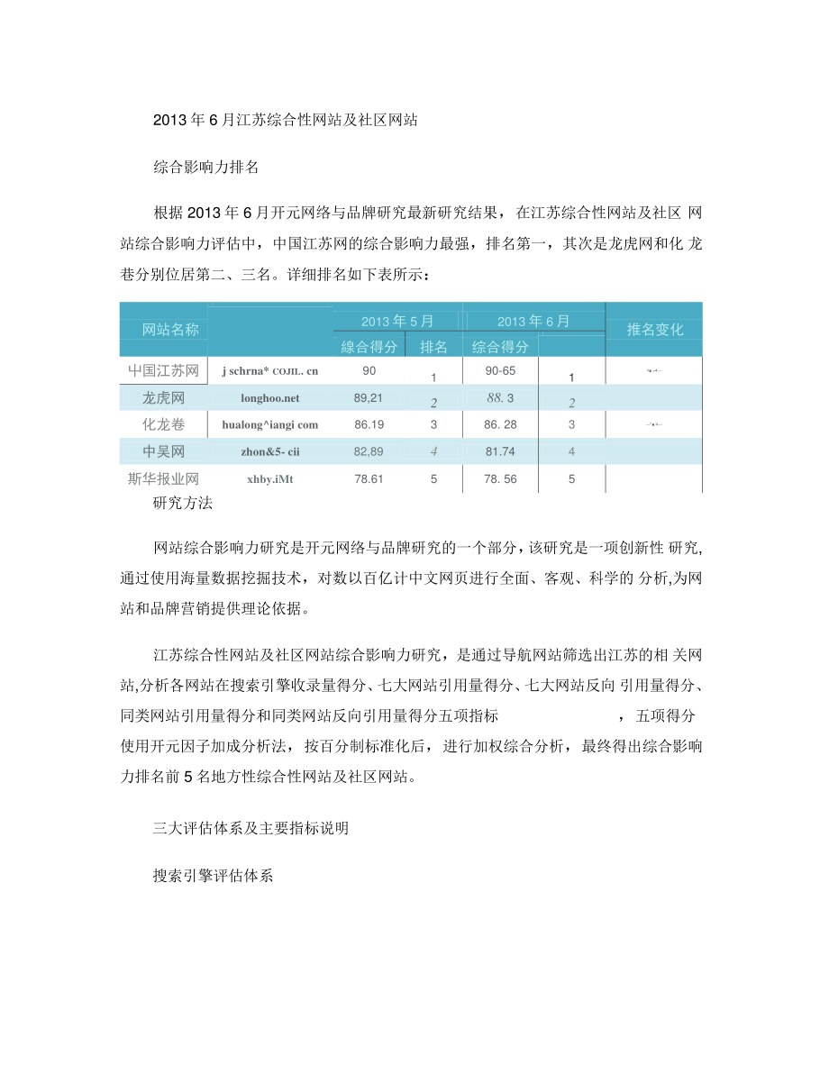 2013年6月江苏综合性网站及社区网站综合影响力(精).doc_第1页