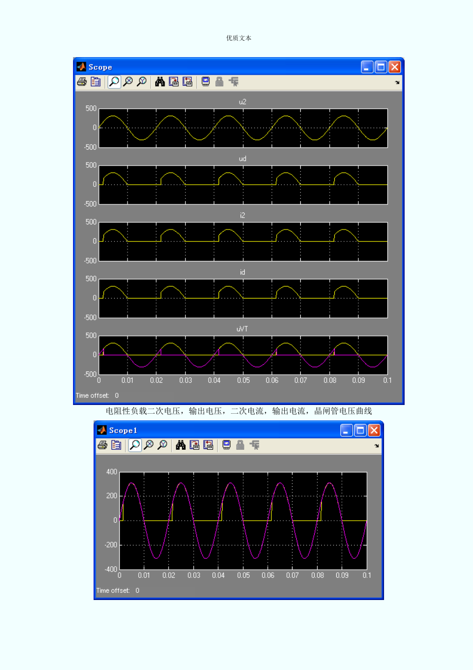 电力电子技术matlab仿真实验报告.doc_第2页