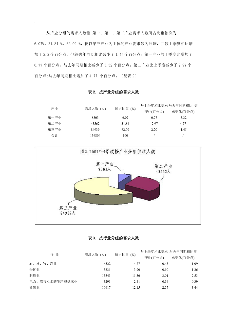 云南省二〇〇九年第四季度劳动力市场供求分析.docx_第2页