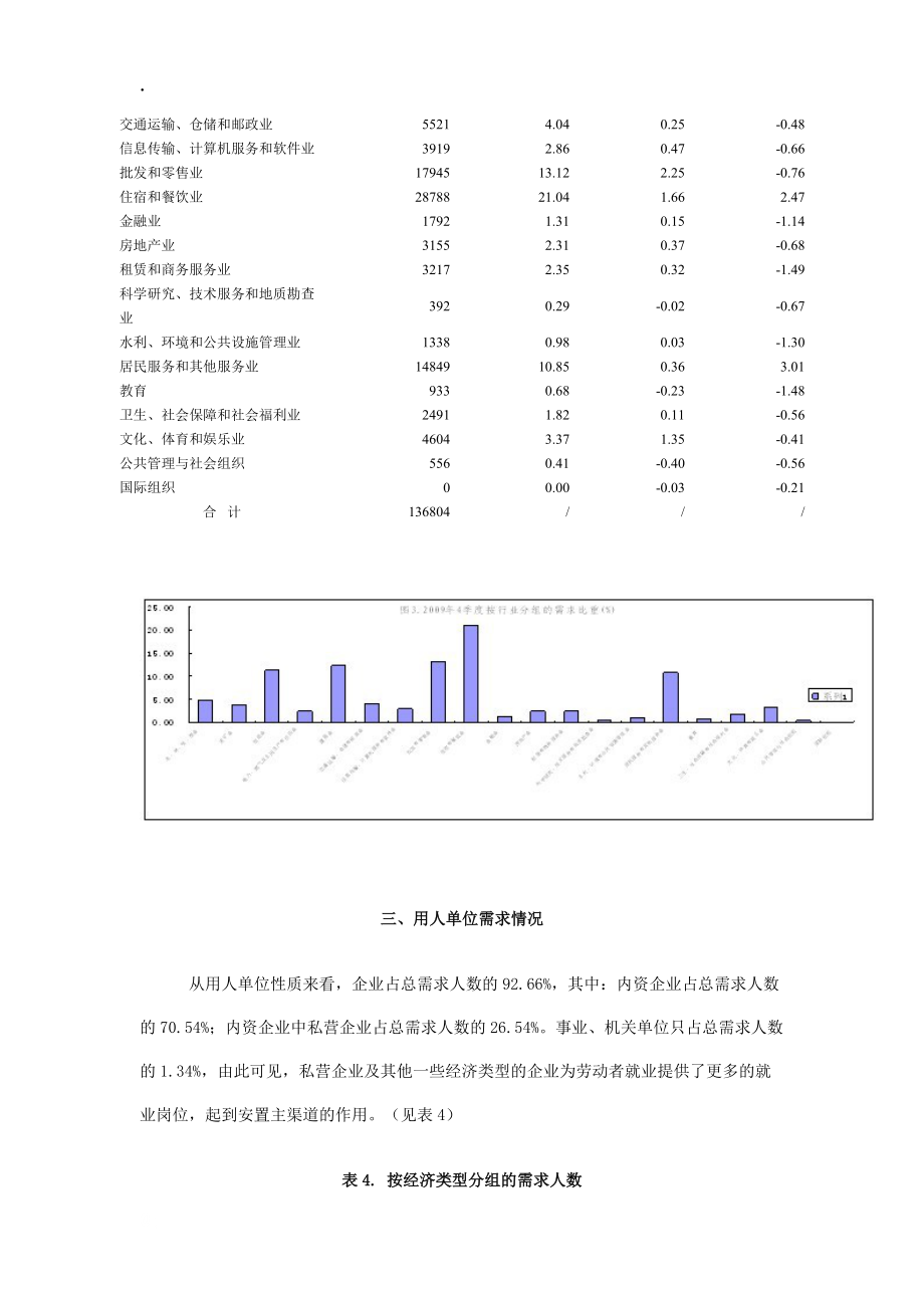 云南省二〇〇九年第四季度劳动力市场供求分析.docx_第3页