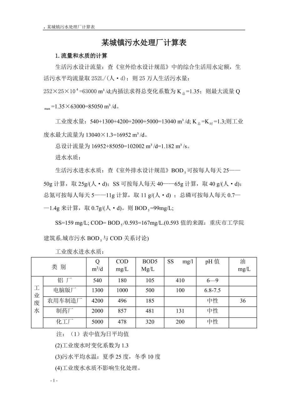 某市污水处理厂课程设计计算表.docx_第1页