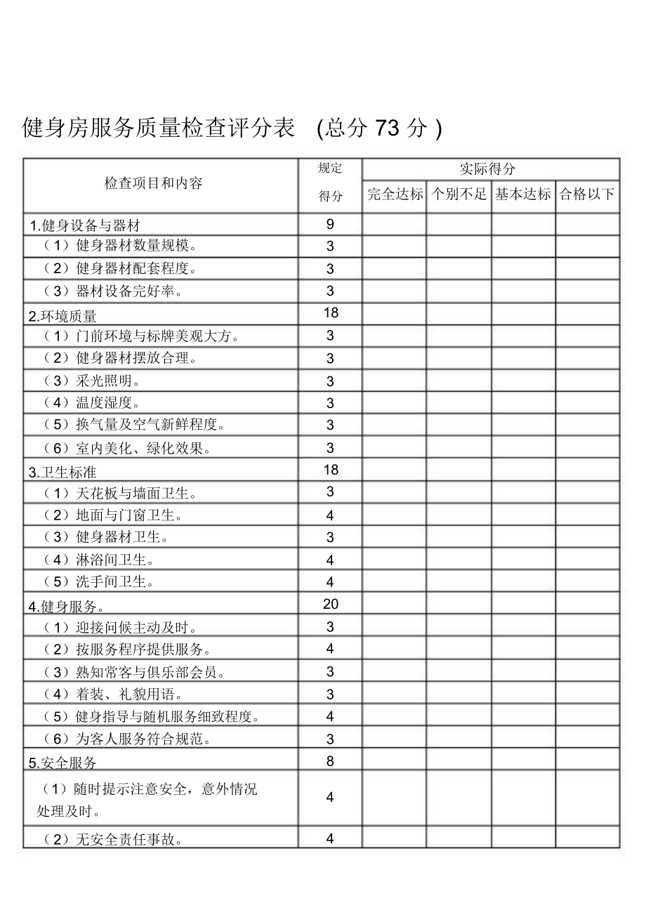 健身房服务质量检查评分表.doc_第1页