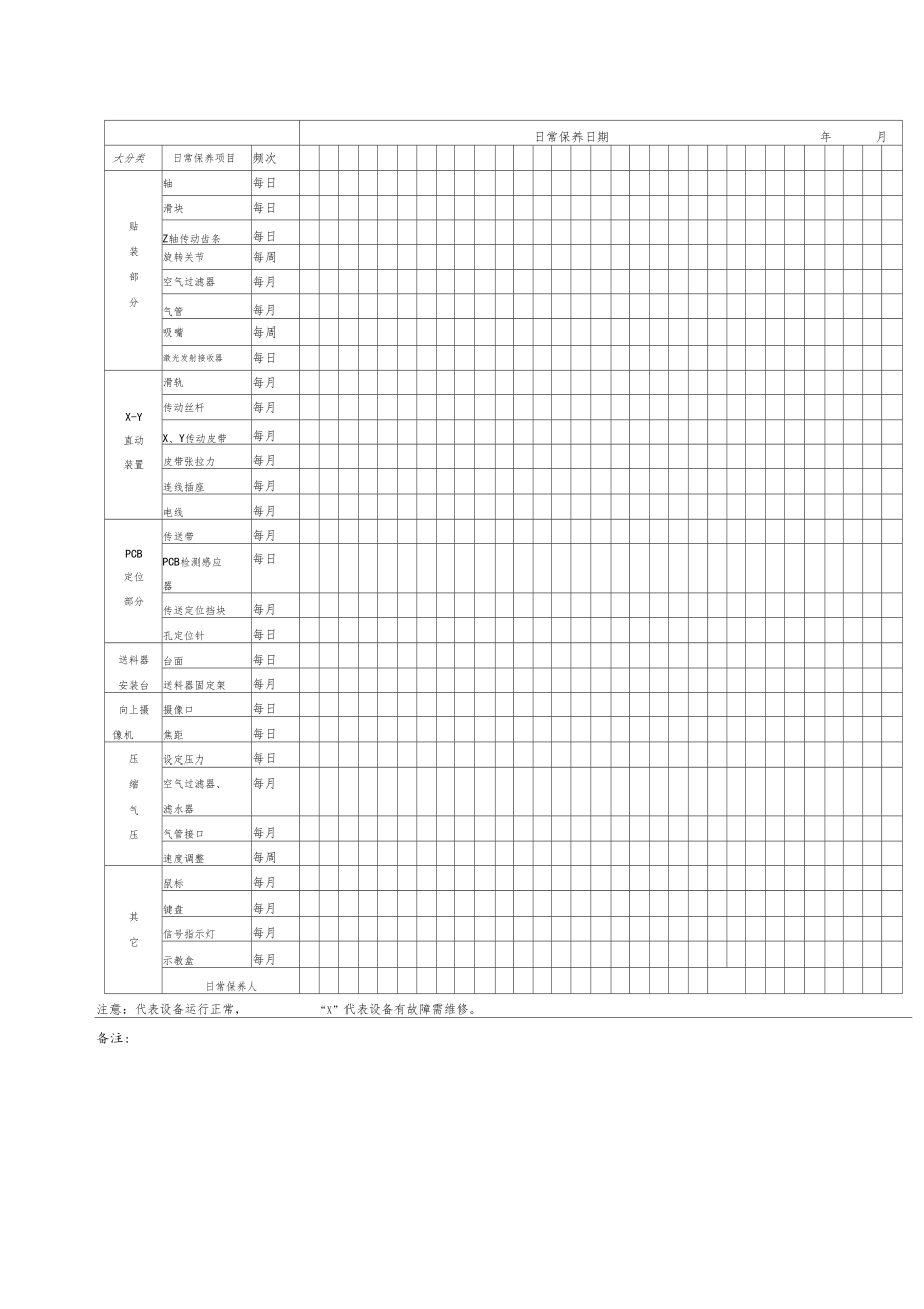 贴片机维修保养一览表.docx_第3页