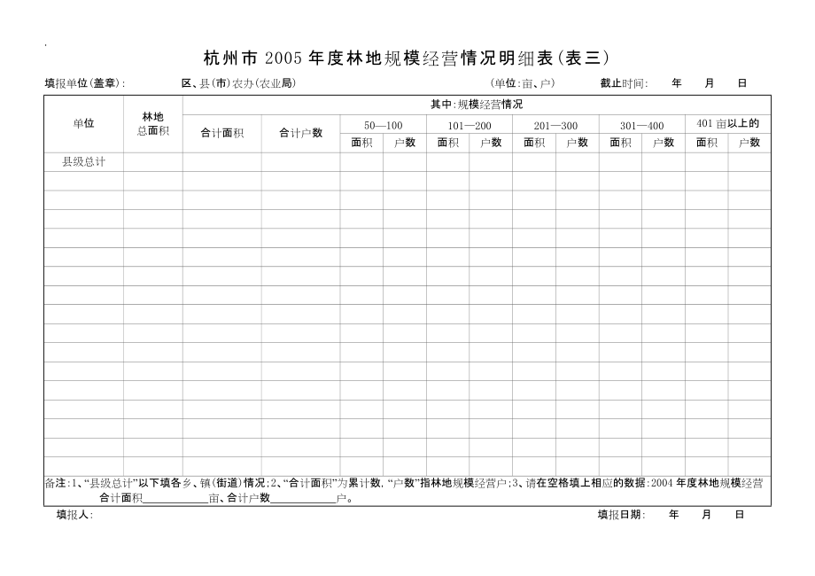 杭州市2005年度林地规模经营情况明细表(表三).docx_第1页