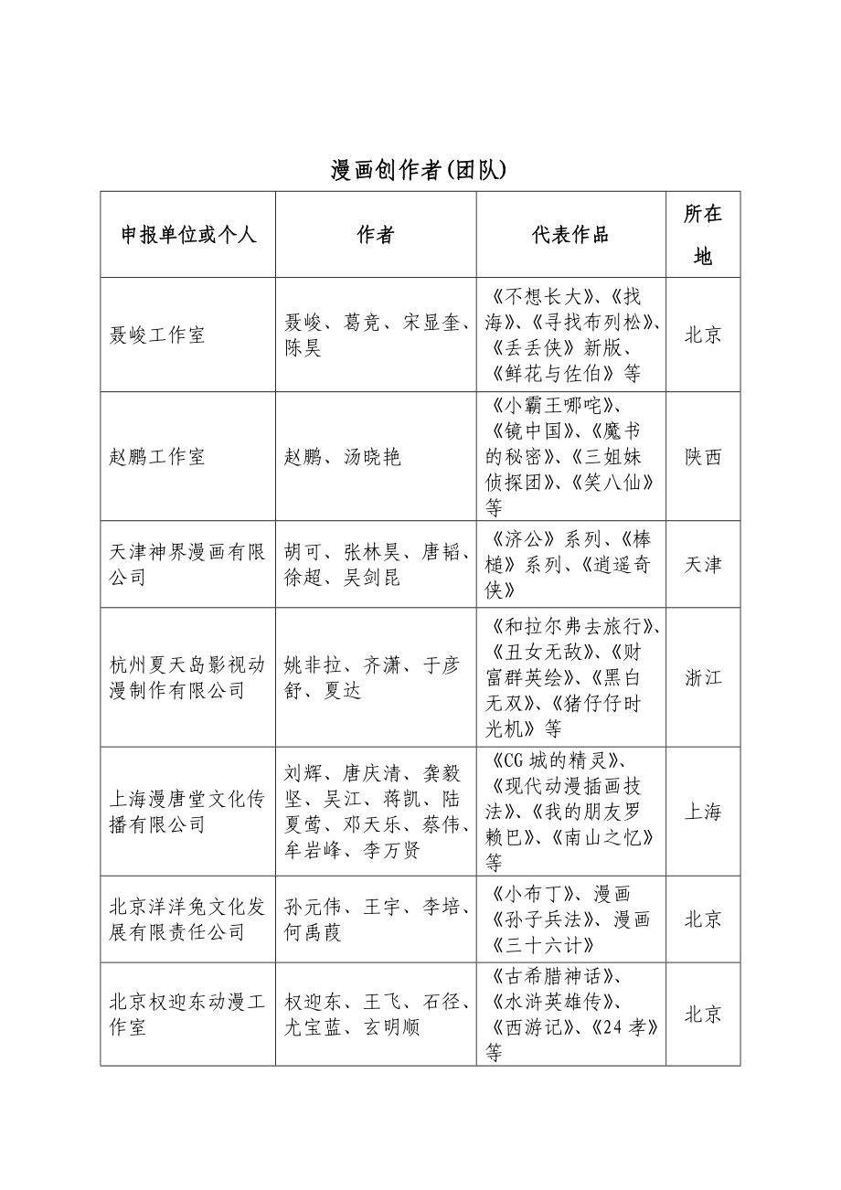 原创动漫扶持计划(2009)拟获扶持作品、.doc_第2页