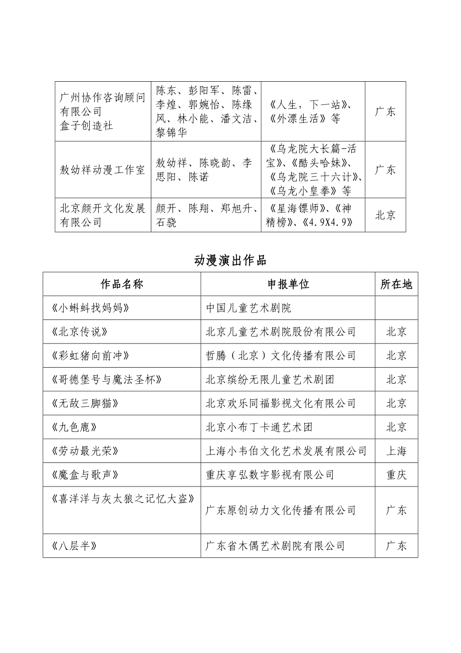 原创动漫扶持计划(2009)拟获扶持作品、.doc_第3页