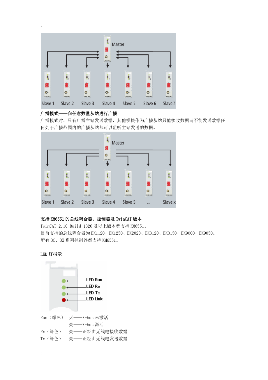 无线数据通讯端子模块KM6551使用说明.docx_第2页