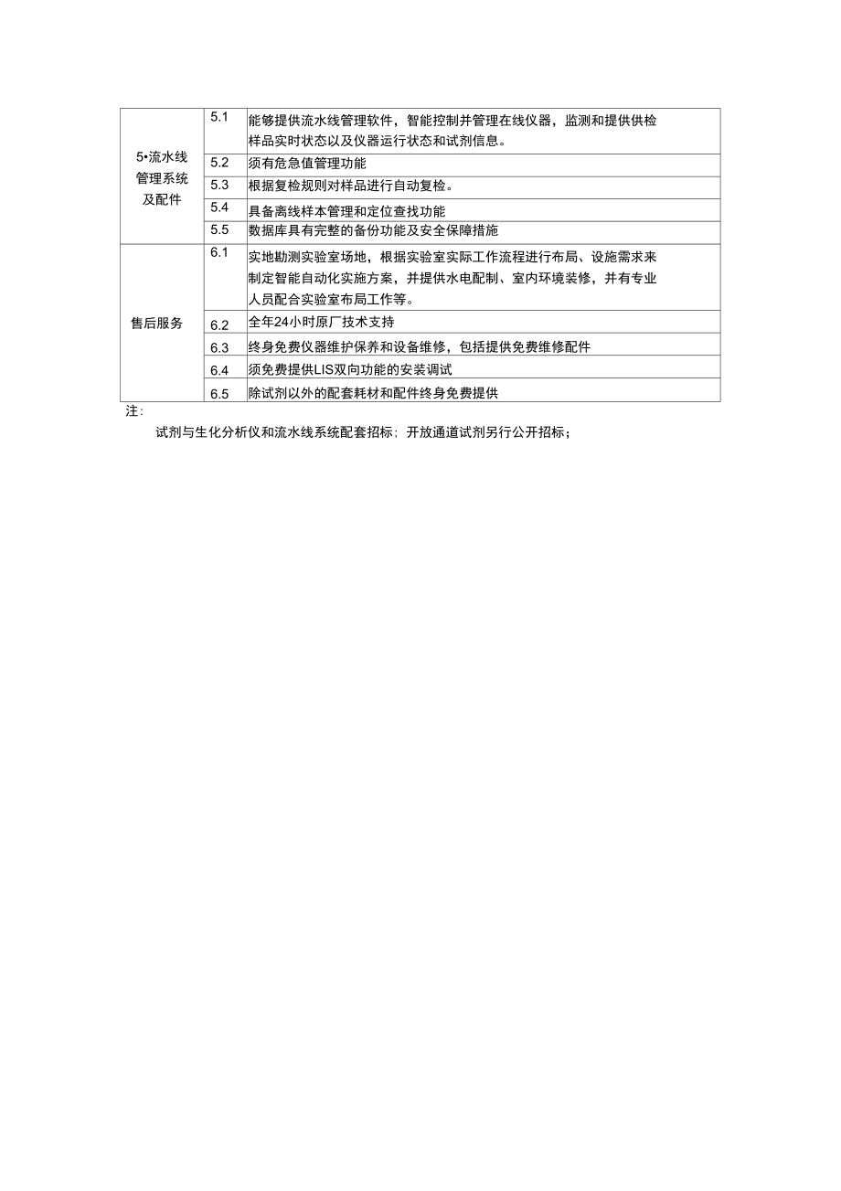 全自动生化及流水线技术参数及配置要求.doc_第2页