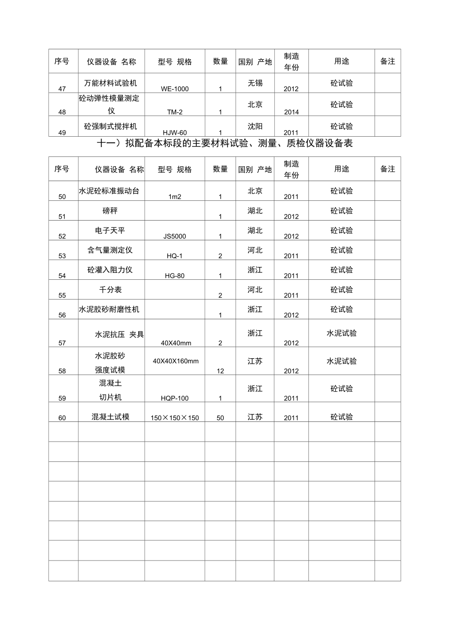 十一拟配备本标段的主要材料试验测量质检仪器设备表.doc_第3页