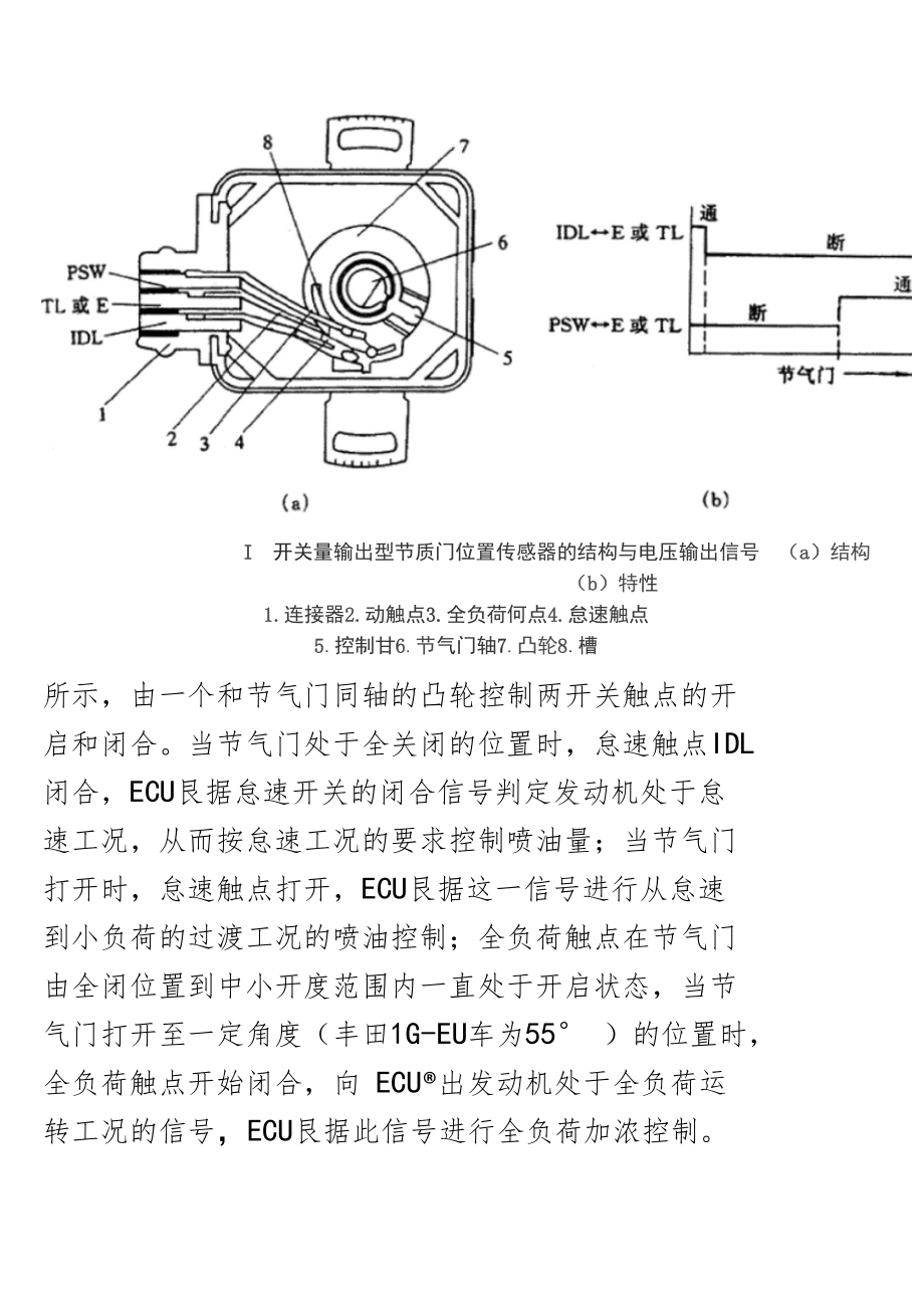 节气门位置传感器的检测.docx_第2页