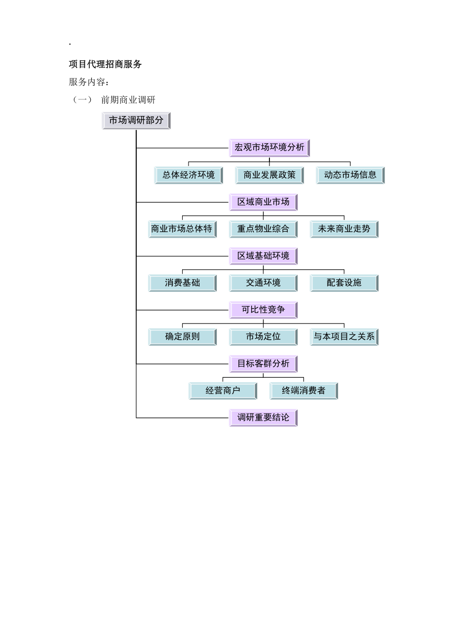 月河国际全程服务方案.docx_第3页