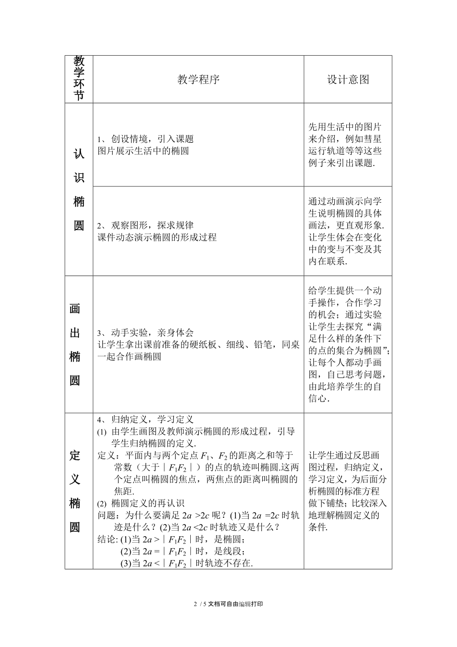 人教版高中数学选修11椭圆的标准方程教案.doc_第2页