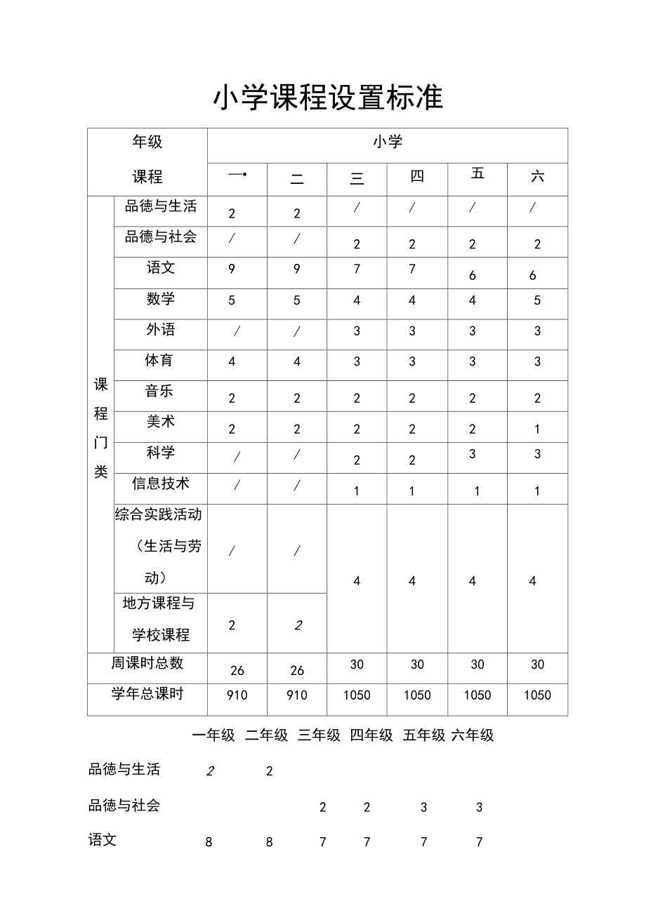 小学课程设置标准图文稿.docx_第2页