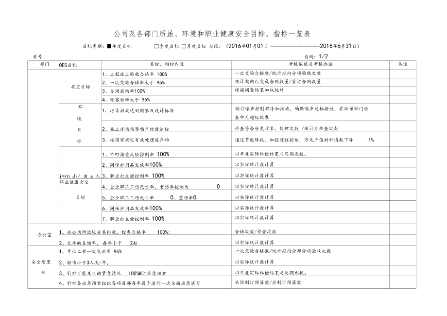 质量环境和职业健康安全目标及分解一览表.docx_第1页