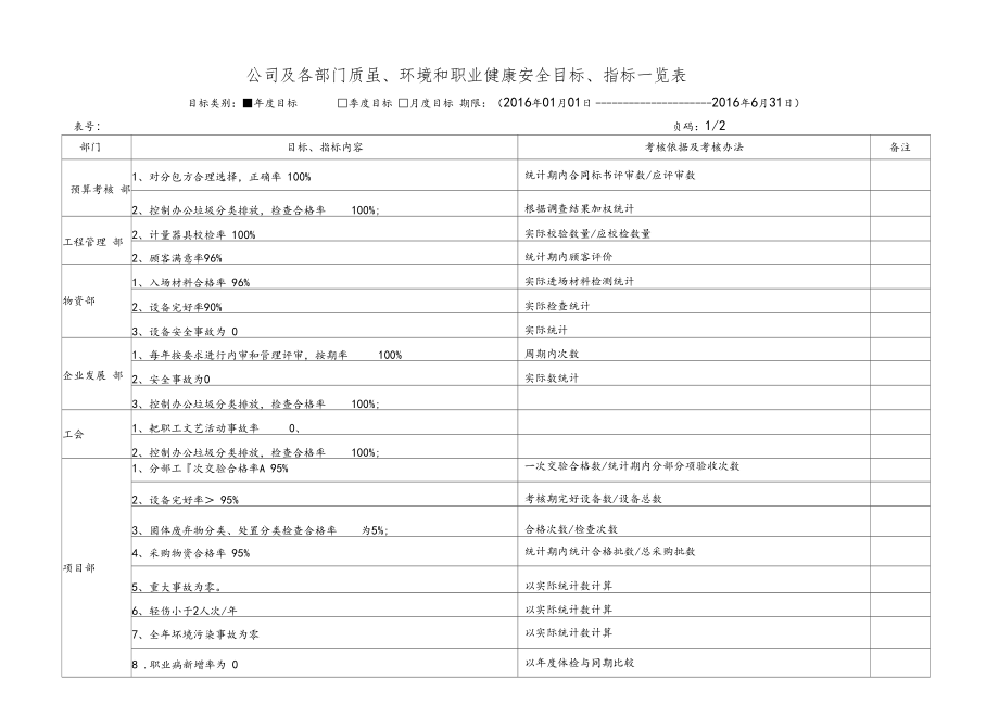 质量环境和职业健康安全目标及分解一览表.docx_第2页