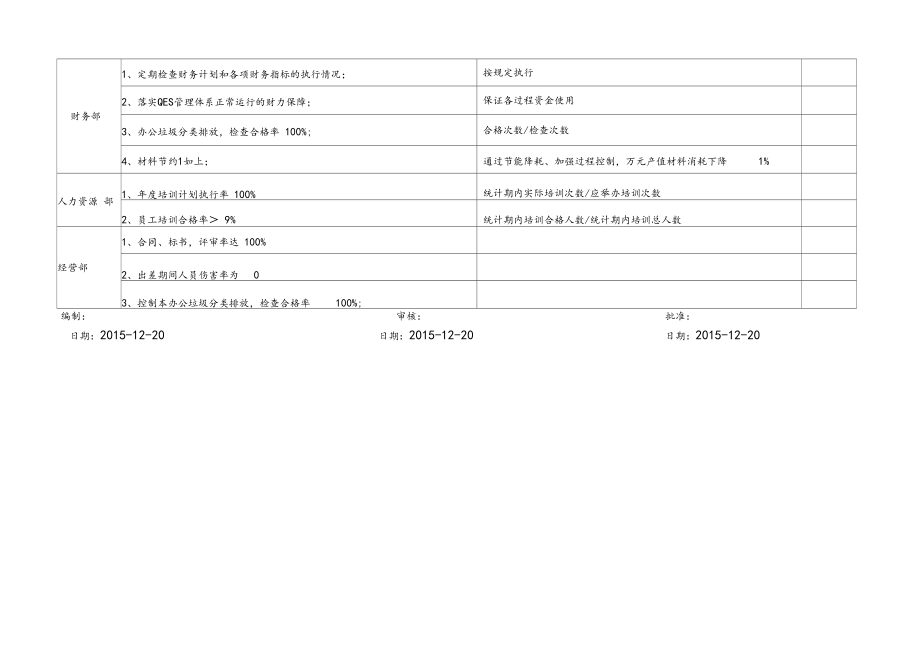 质量环境和职业健康安全目标及分解一览表.docx_第3页