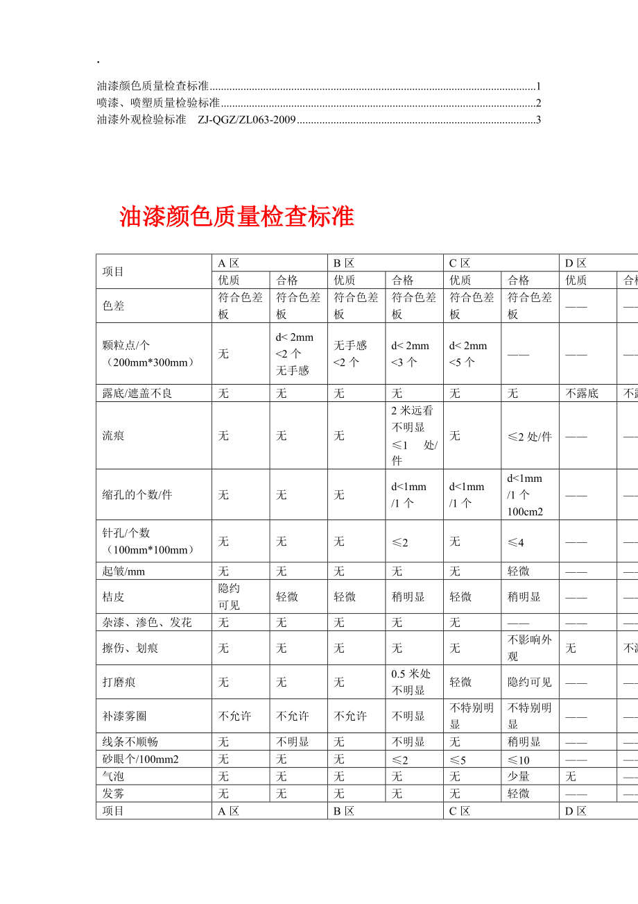 油漆外观质量检查标准【精华合集】(2).docx_第1页