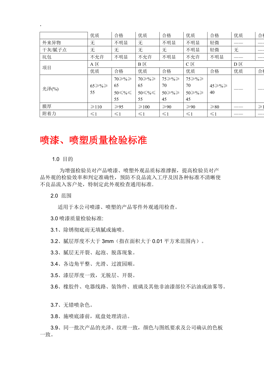 油漆外观质量检查标准【精华合集】(2).docx_第2页