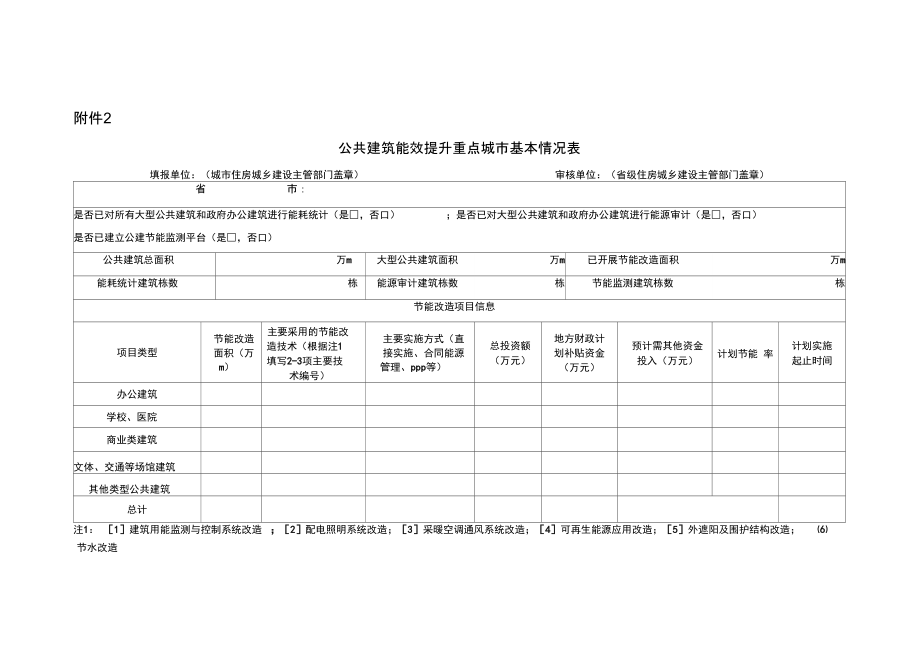 公共建筑能效提升重点城市基本情况表.doc_第1页