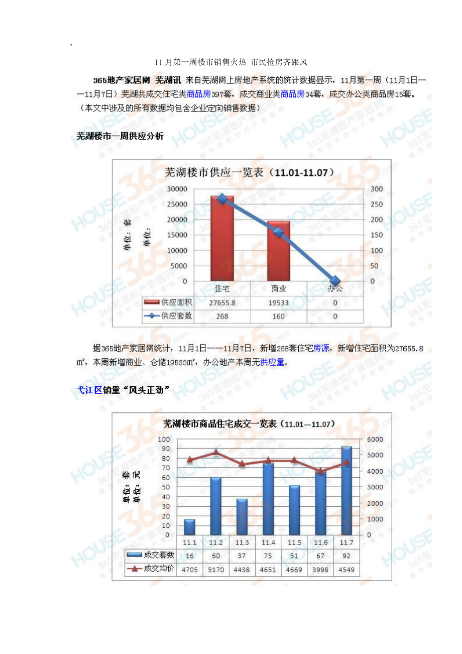 月第一周楼市销售火热.docx_第1页