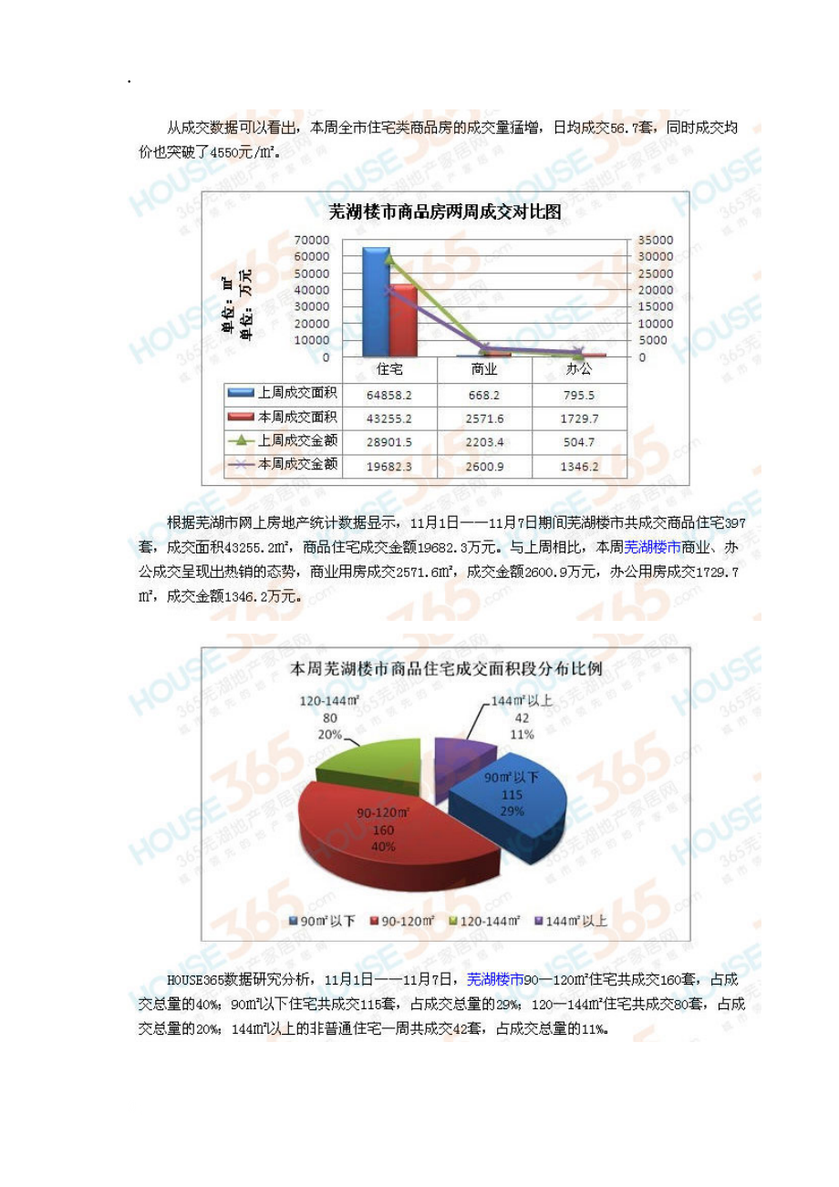 月第一周楼市销售火热.docx_第2页