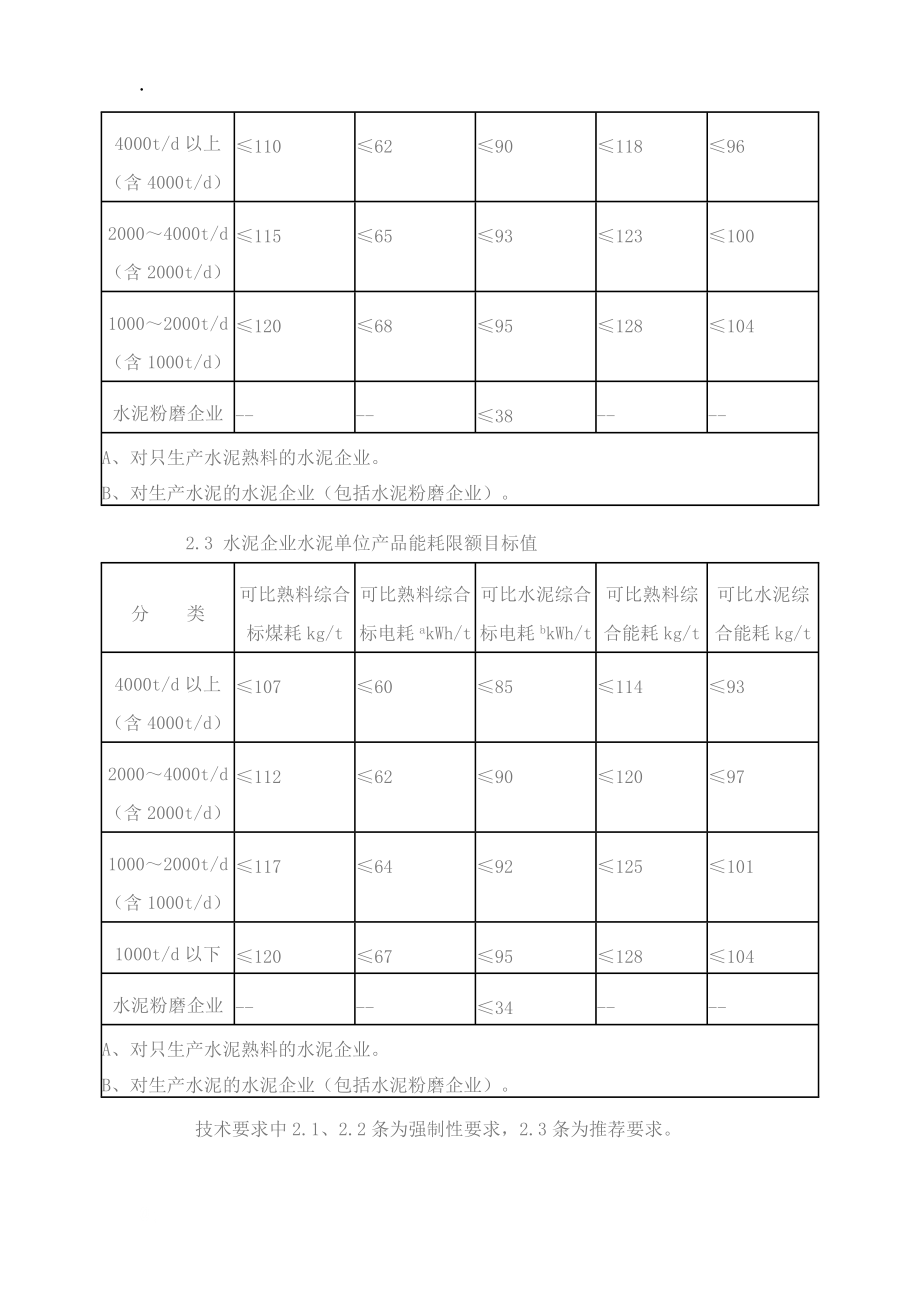 水泥单位产品能源消耗限额简介.docx_第3页