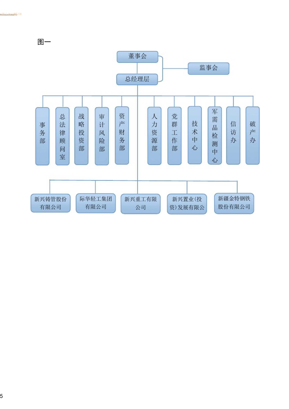 集团公司组织架构.docx_第1页