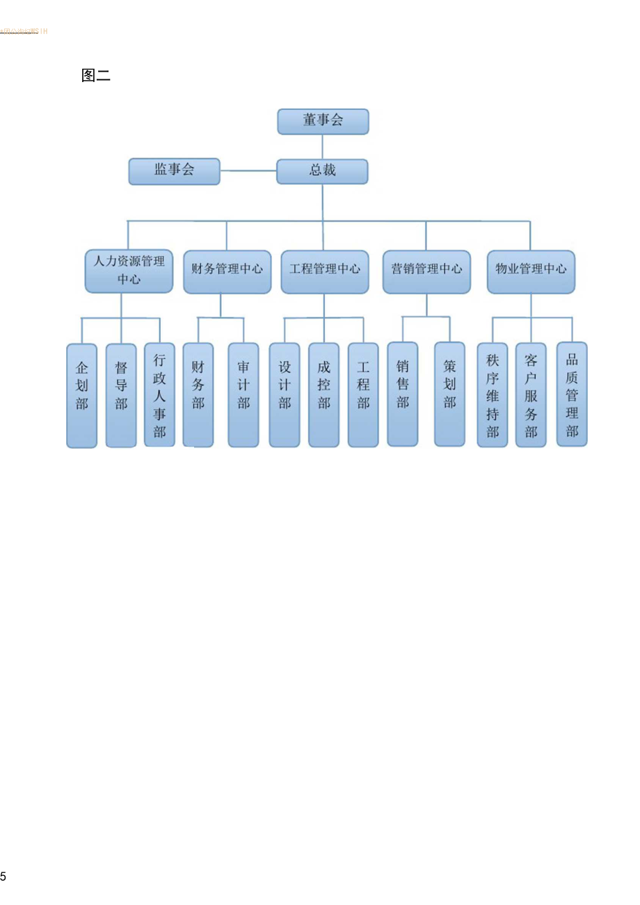 集团公司组织架构.docx_第2页