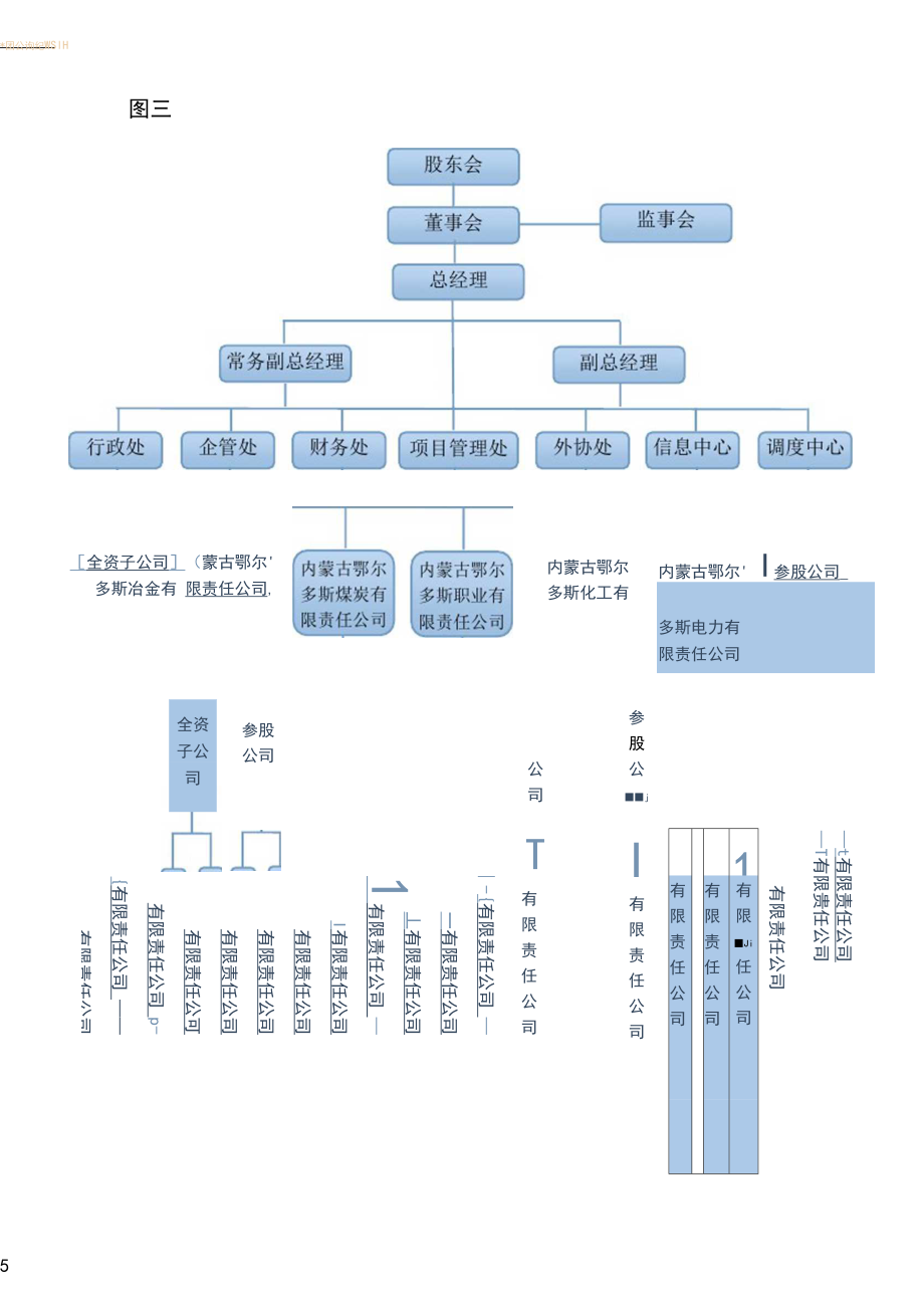 集团公司组织架构.docx_第3页