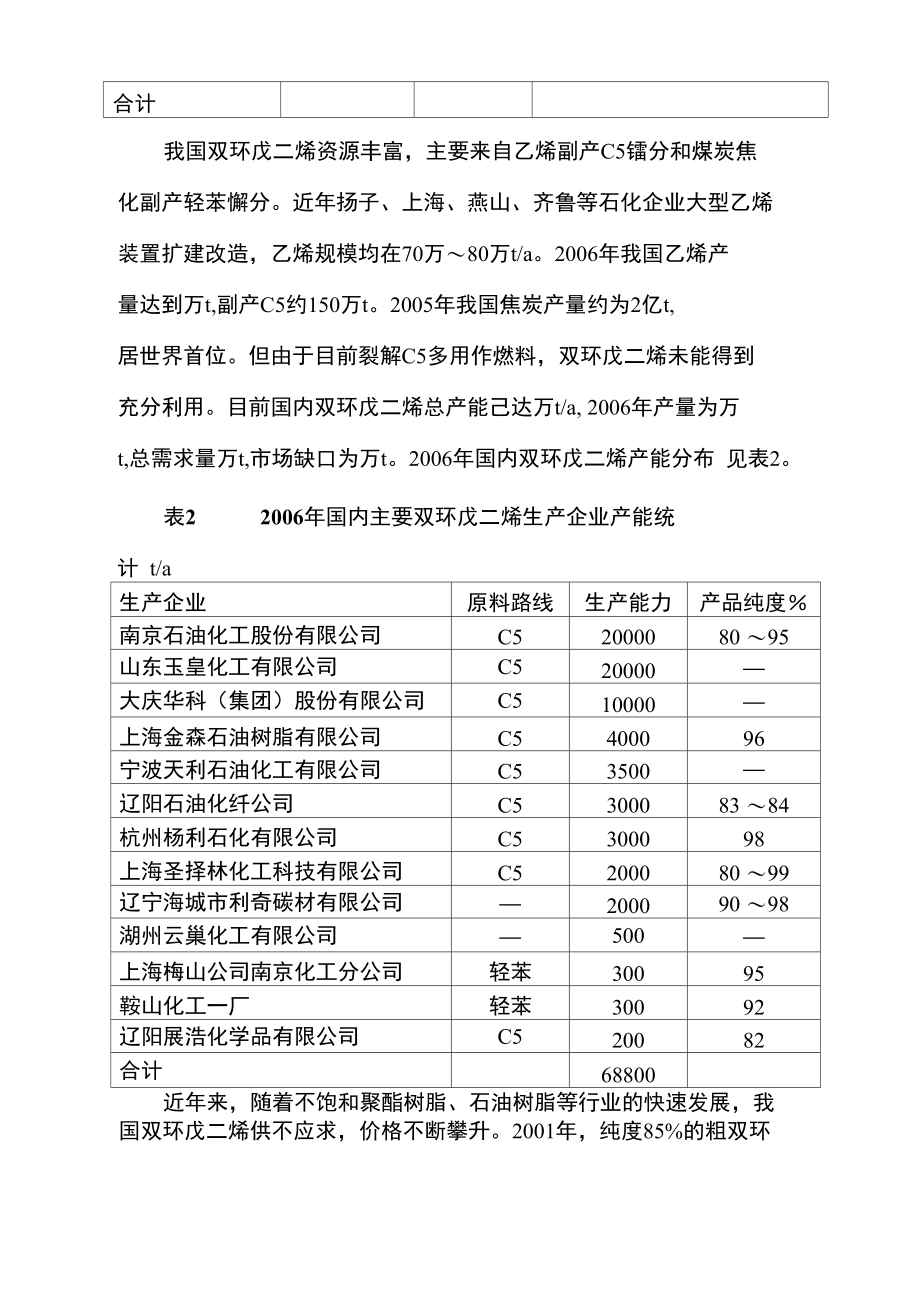 双环戊二烯的发展.doc_第2页