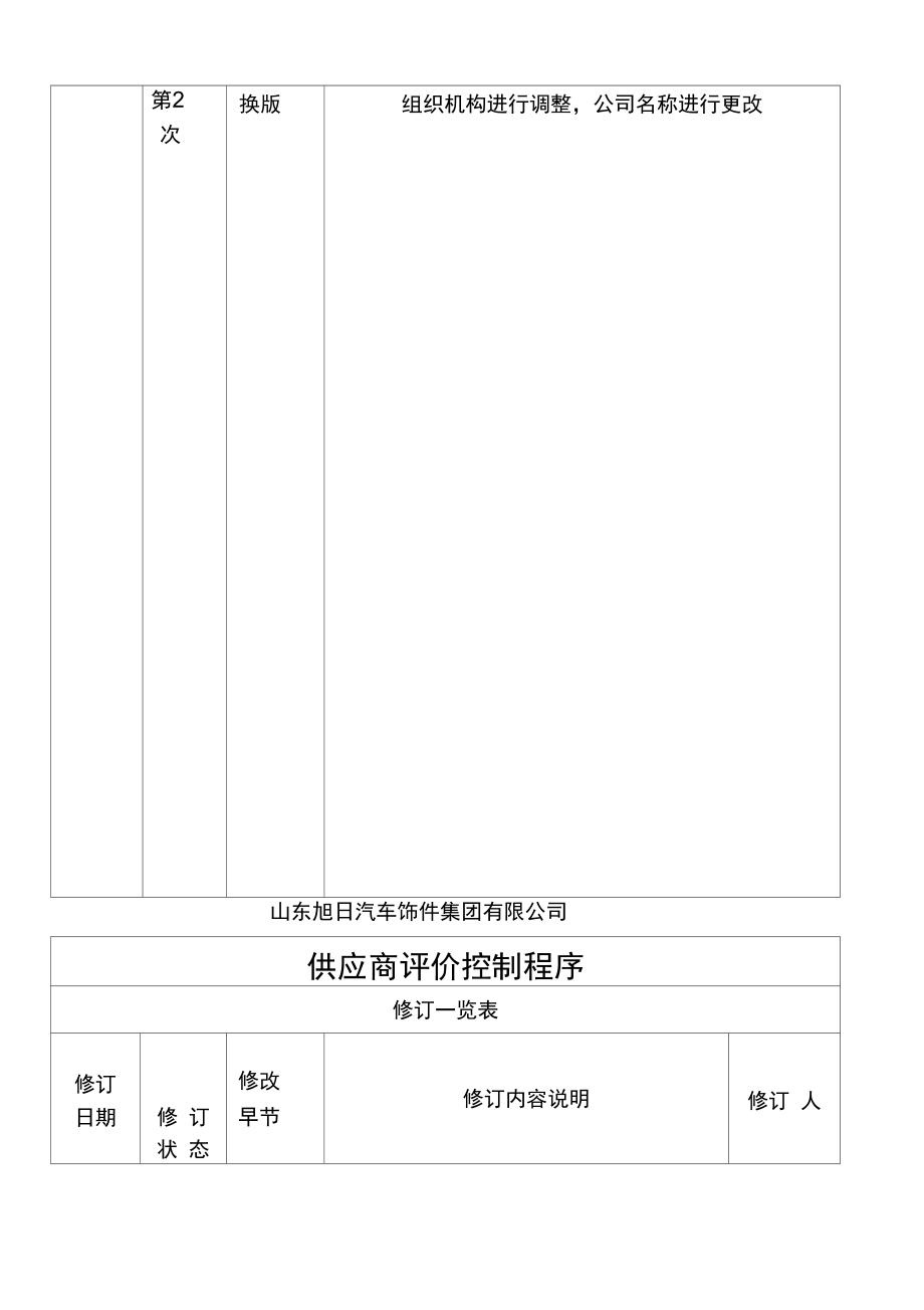 供应商评价控制程序.doc_第3页