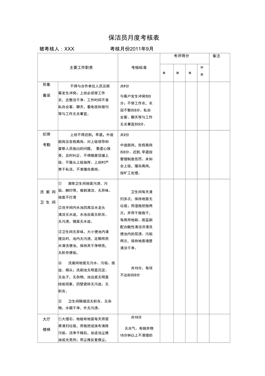 保洁员月度考核表.doc_第2页