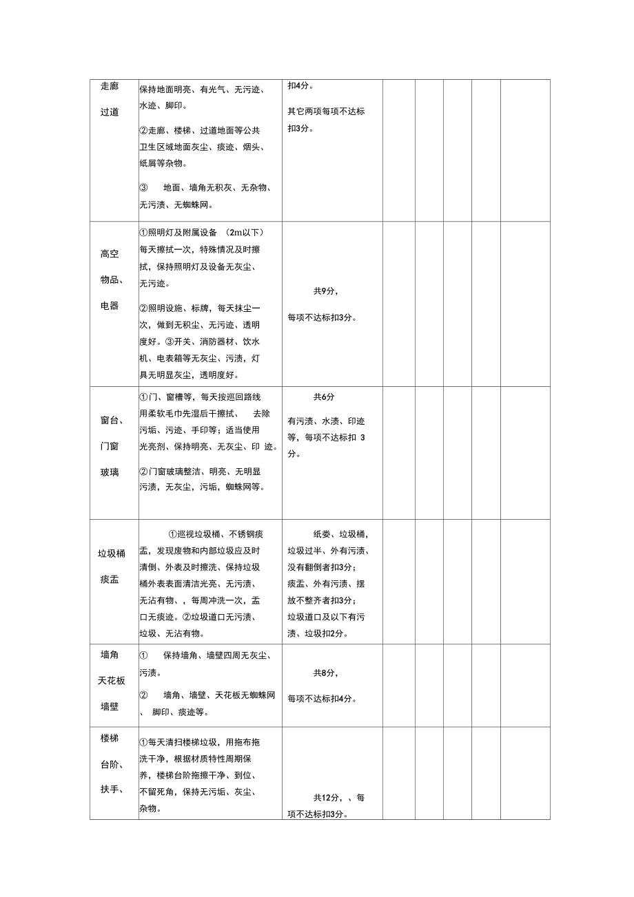 保洁员月度考核表.doc_第3页