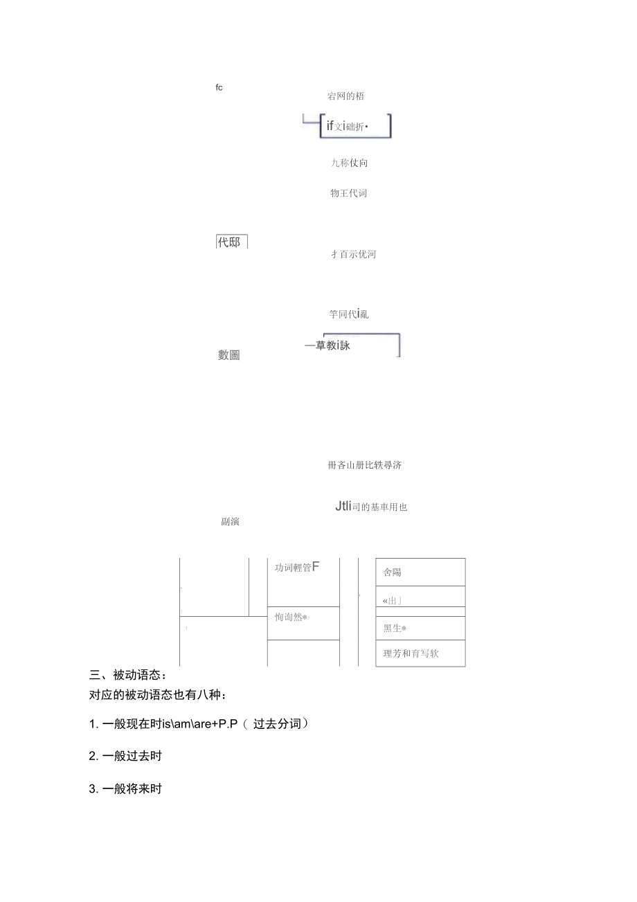 高中英语全部知识体系结构图汇总.docx_第2页