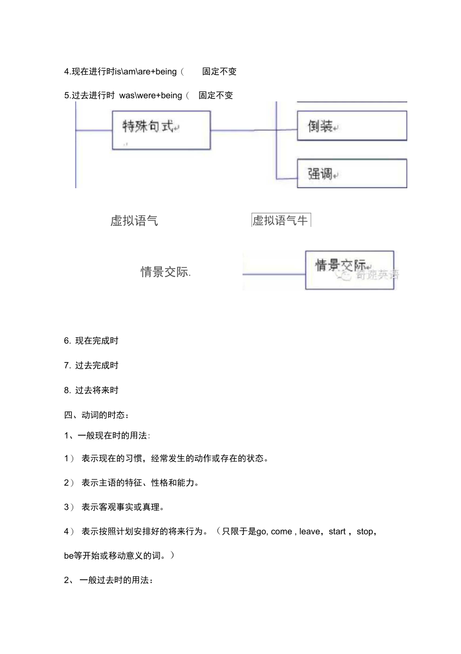 高中英语全部知识体系结构图汇总.docx_第3页