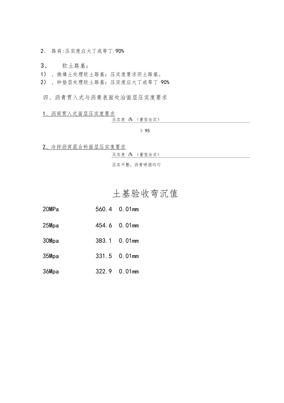 路基路面压实度标准城镇道路验收标准-三级路压实度标准.docx_第3页