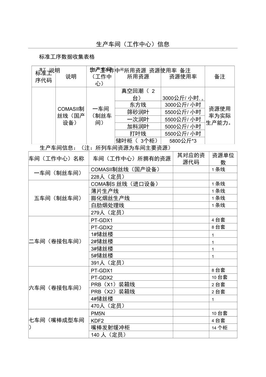 卷烟BPRERP项目生产车间工作中心信息数据收集.doc_第1页