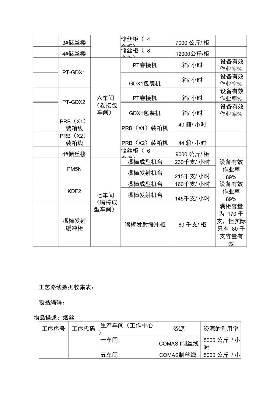 卷烟BPRERP项目生产车间工作中心信息数据收集.doc_第3页