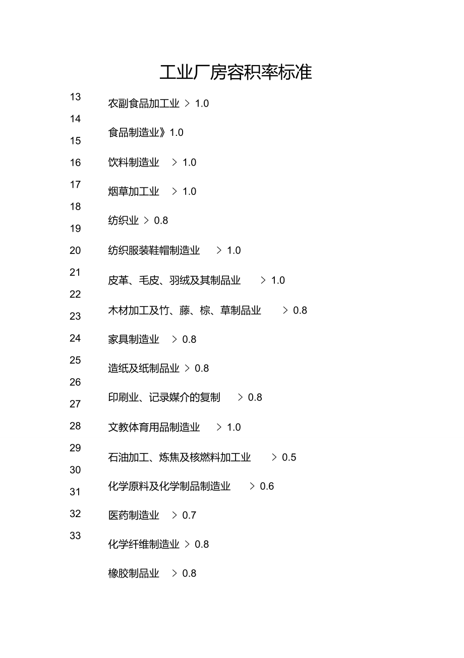 工业厂房容积率标准.doc_第1页