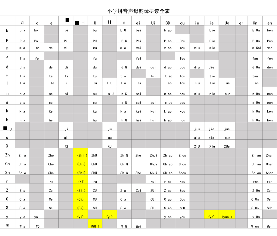 小学一年级拼音声母韵母拼读全表.docx_第1页