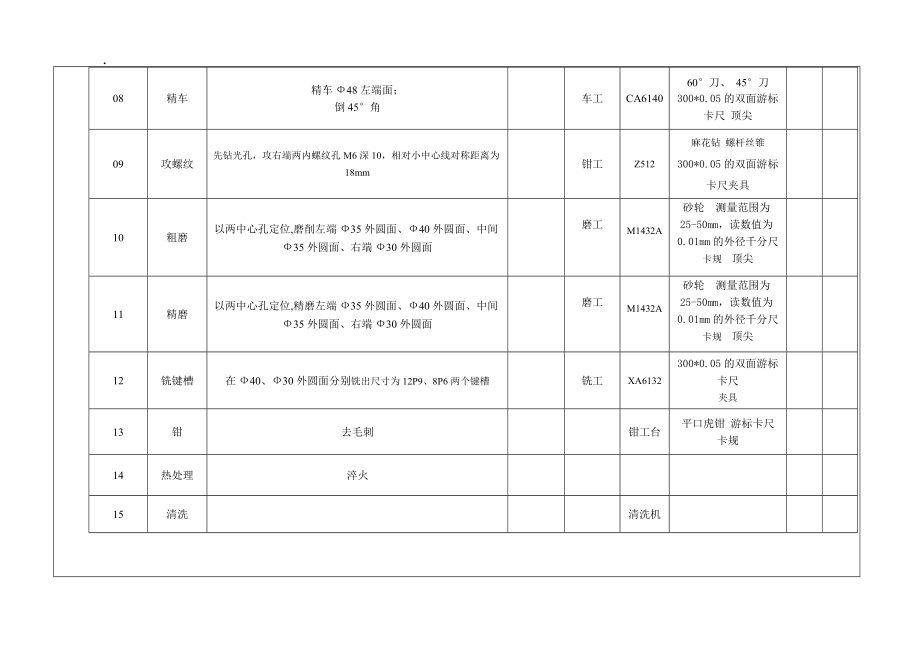 最终工艺规程卡.docx_第3页