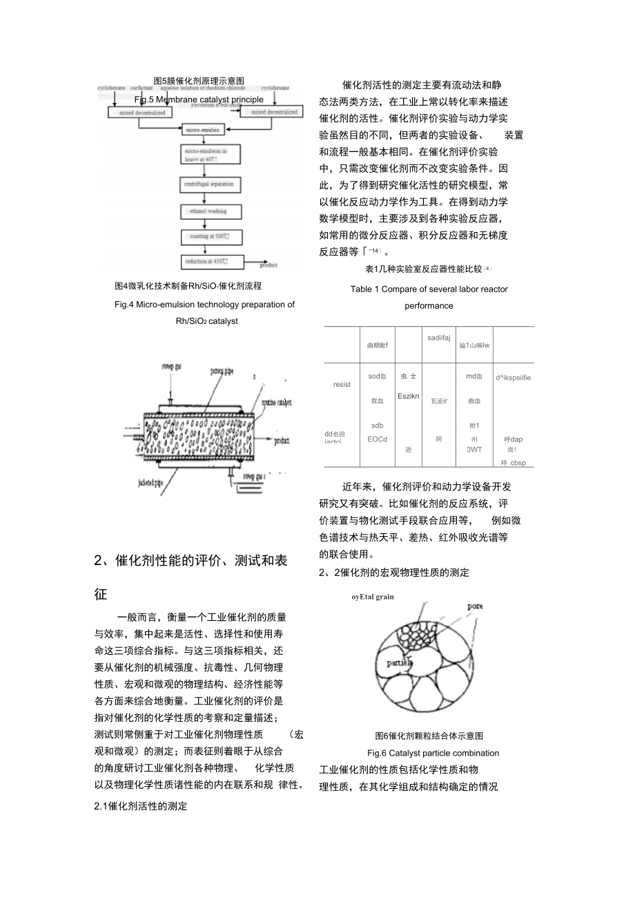 催化剂工程进展评述论文.doc_第3页